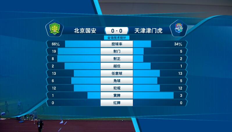 双方交锋记录中的射门表现分析
