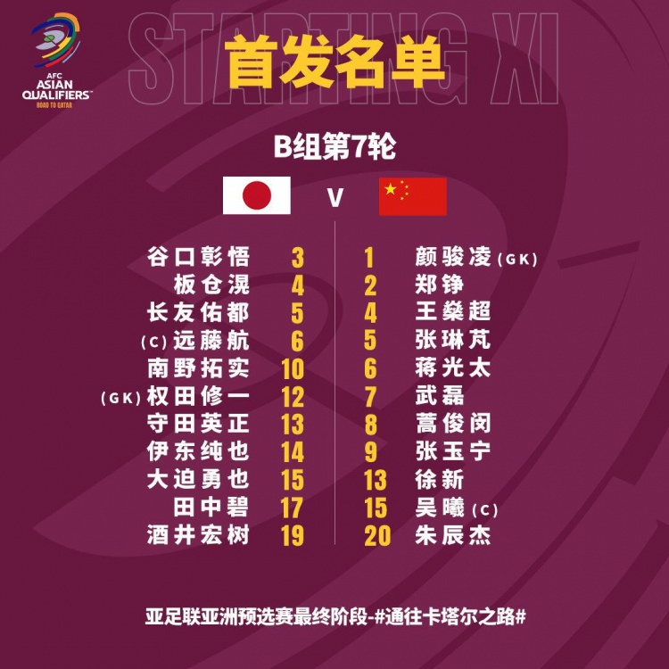 颜骏凌与王大雷的对比分析