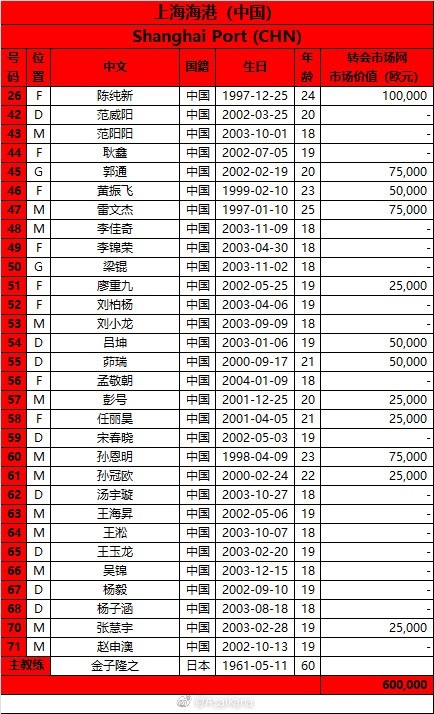 陈纯新加入上海海港，备战2022亚冠联赛