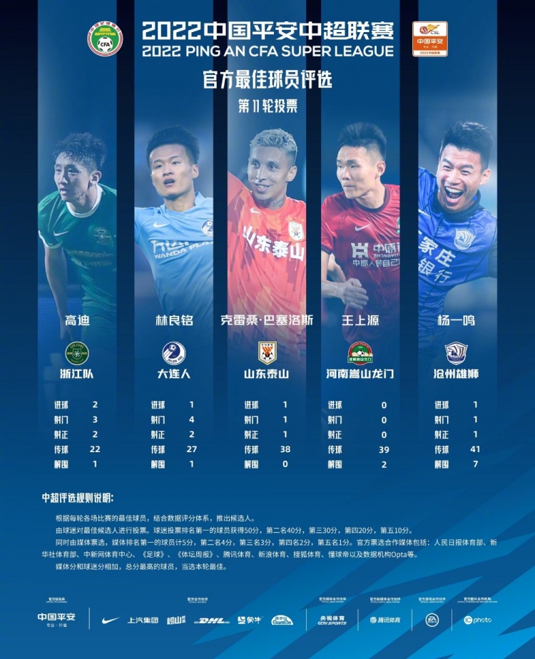 表现抢眼外援：克雷桑