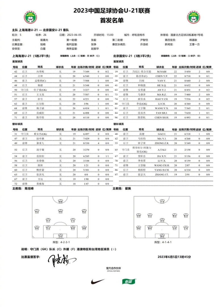北京国安取得1胜4平战绩