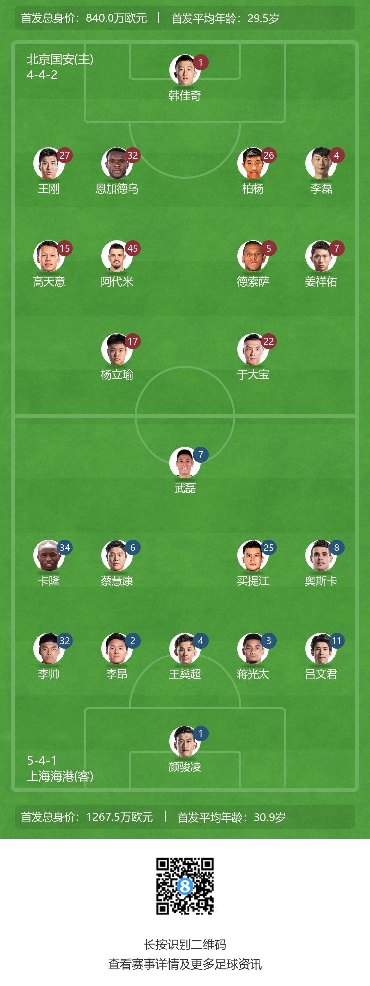 国安迎战海港，李磊、于大宝、德索萨首发出场|武磊、奥斯卡一同上阵