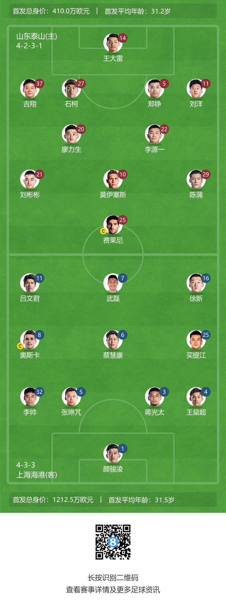 泰山与海港首发揭晓：克雷桑停赛|费莱尼武磊首发登场