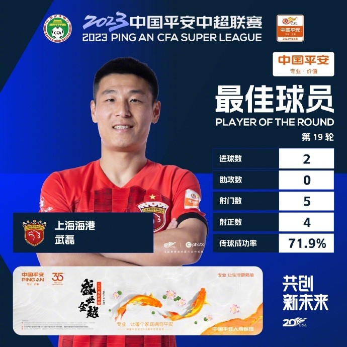 武磊助队夺胜当选本轮最佳