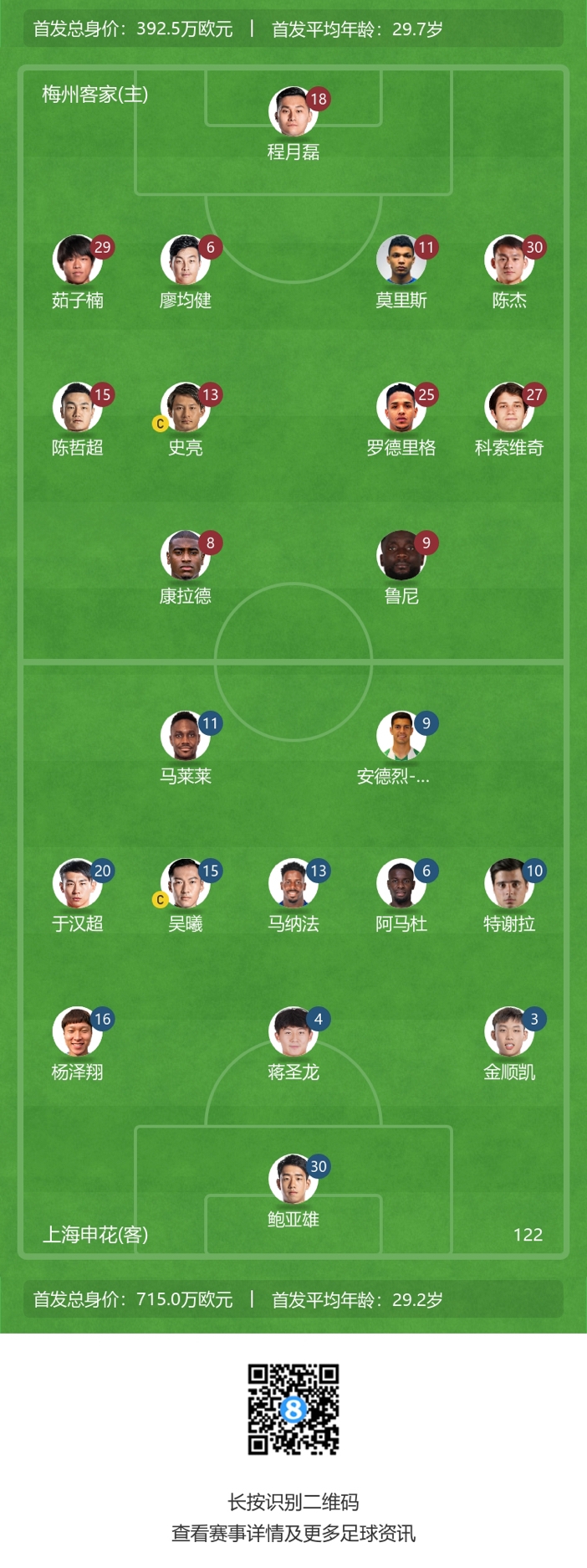 5名外援正面碰撞
