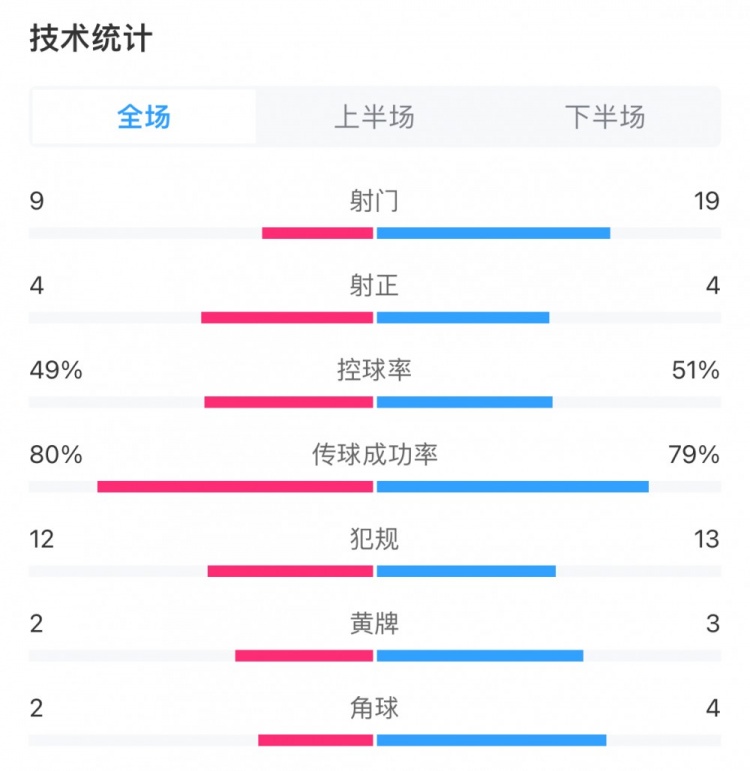 国安9射蓉城19射