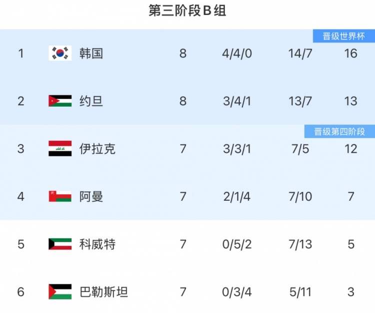 直通名额争夺战仍存变数