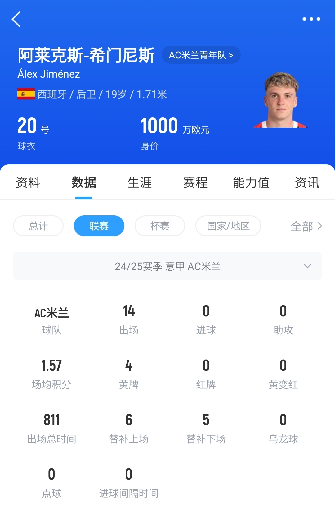 皇马仍有机会以900万欧元回购A-希门尼斯