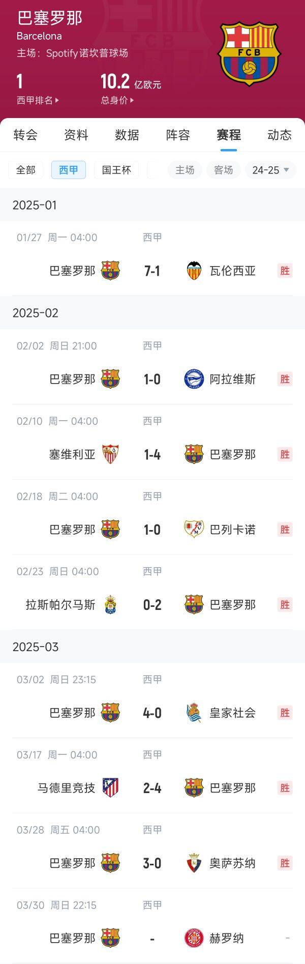 皇马挣扎：8轮仅4胜近来3连胜
