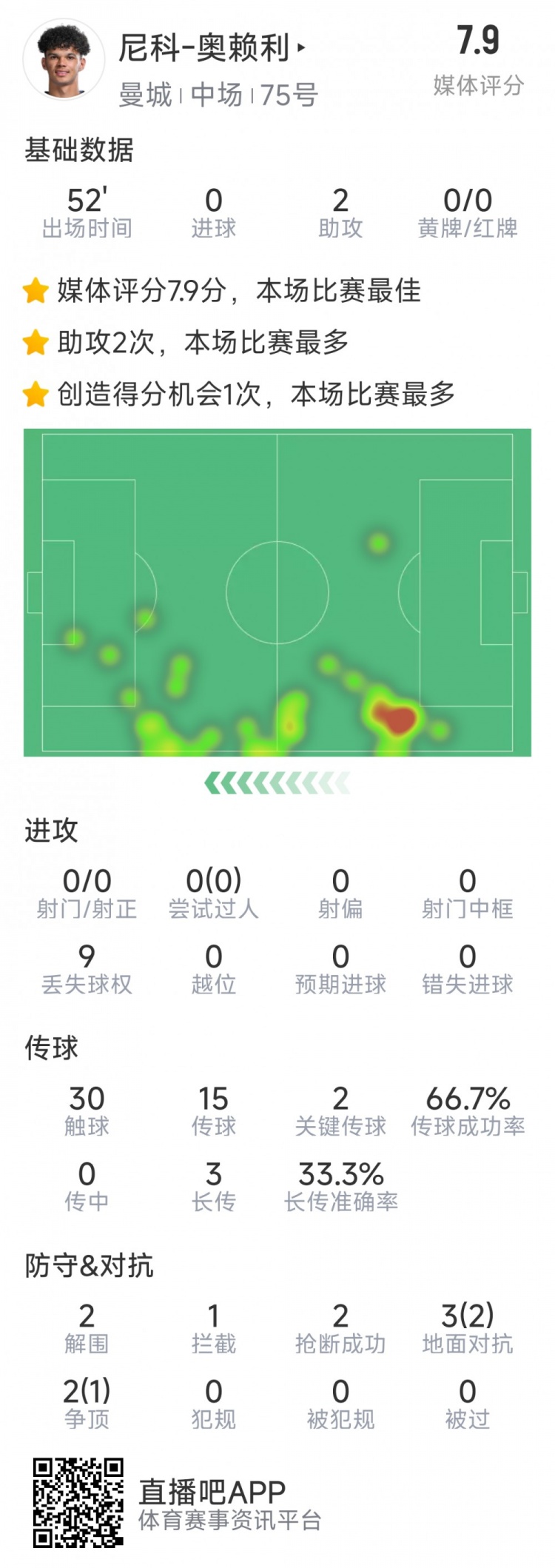 导演剧情反转，小将两传制胜