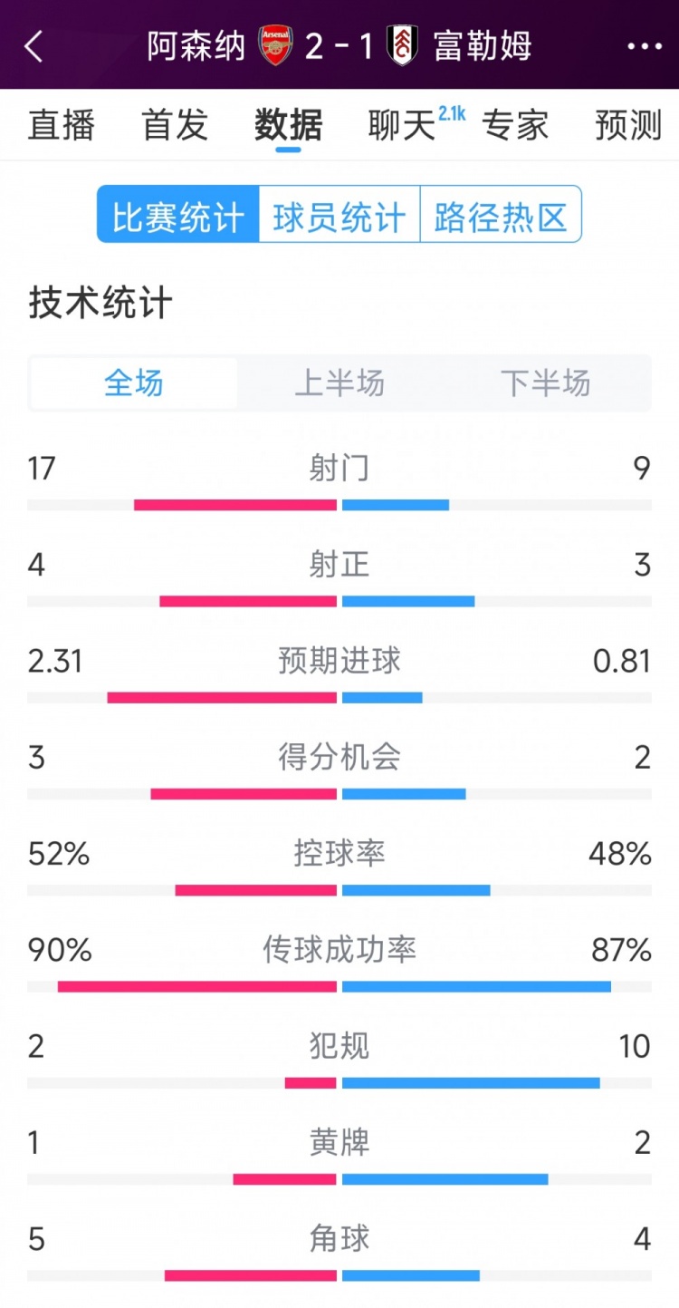 控场能力占优