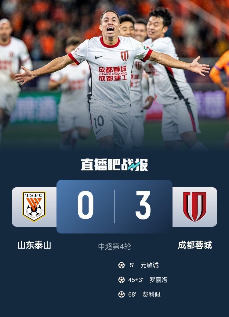 山东德比战况：泰山5黄1红，蓉城猛攻19脚