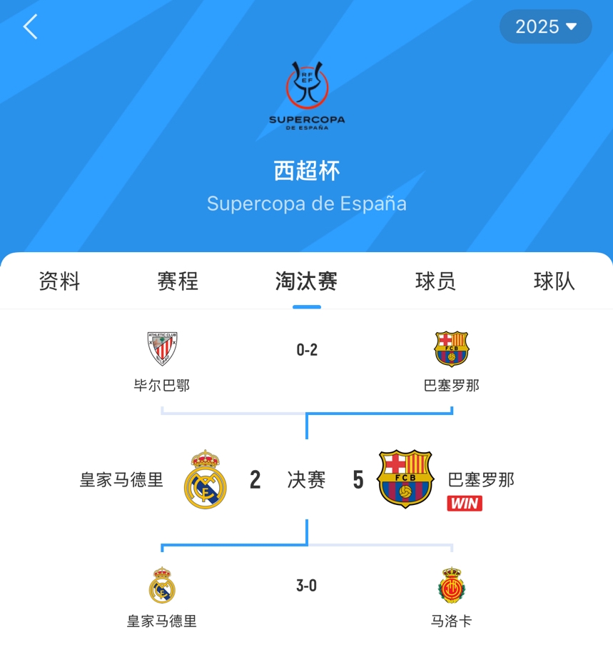 欧冠决赛在即皇萨争锋