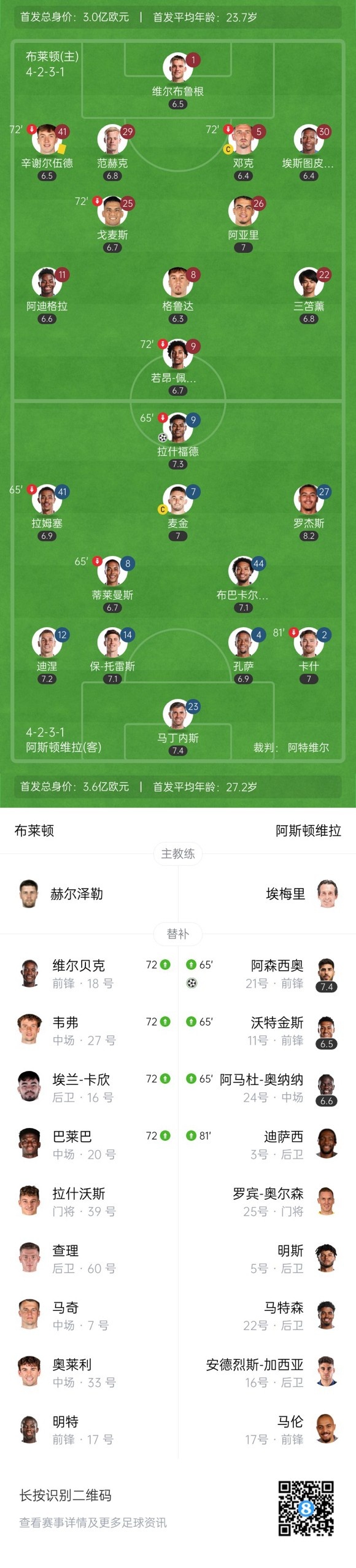 阿森西奥助攻梅开二捷助维拉取胜
