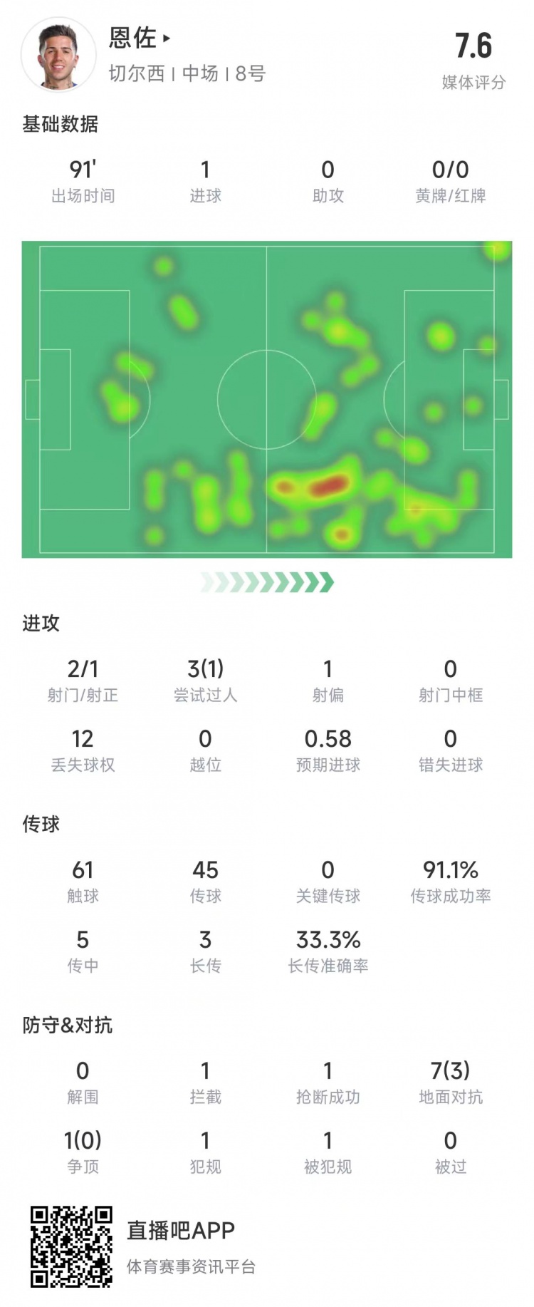 传球精准度高成关键