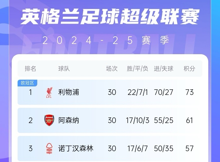 冲刺阶段争五成焦点