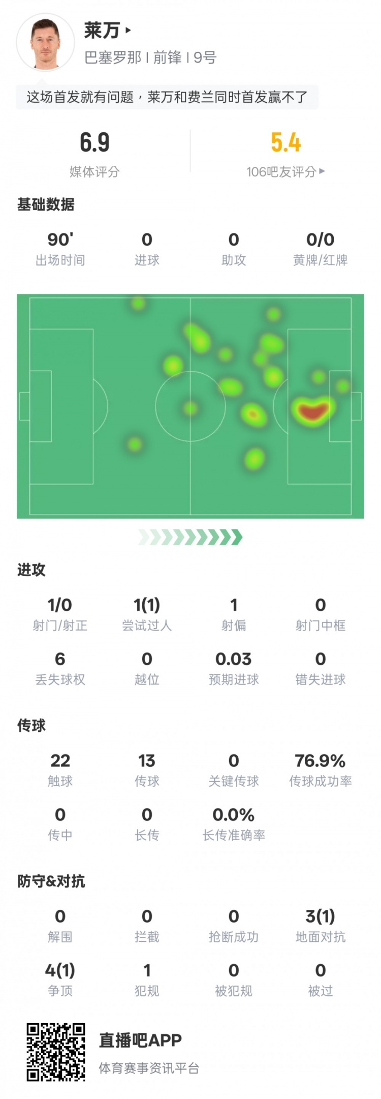 全场评分6.9
