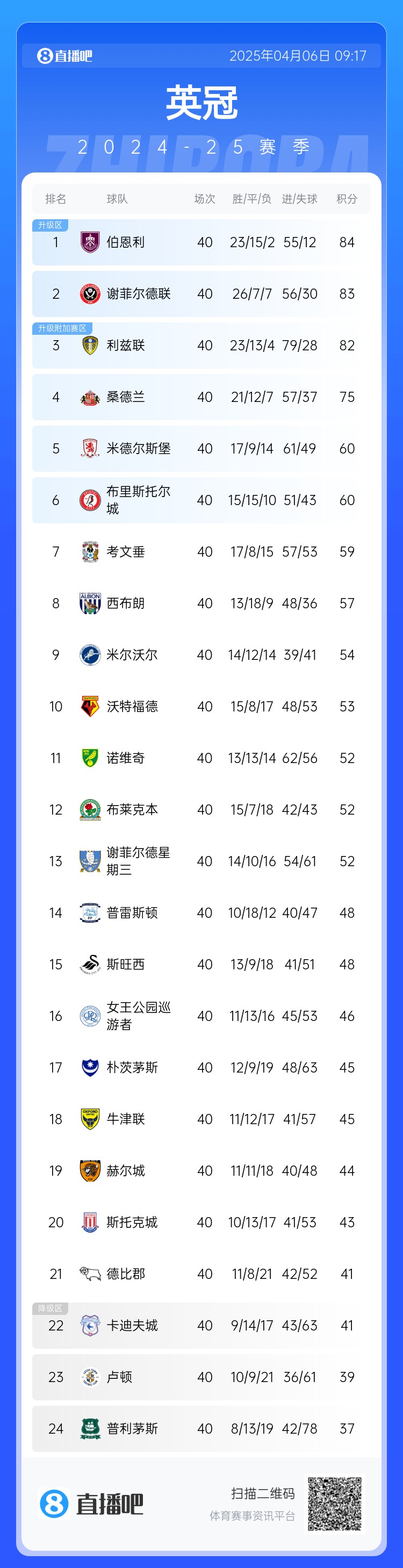 谢菲联与利兹滑坡