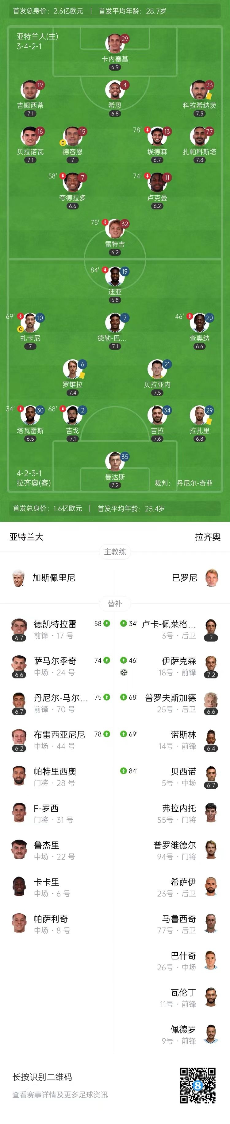 替补门将伊萨克сен制胜球