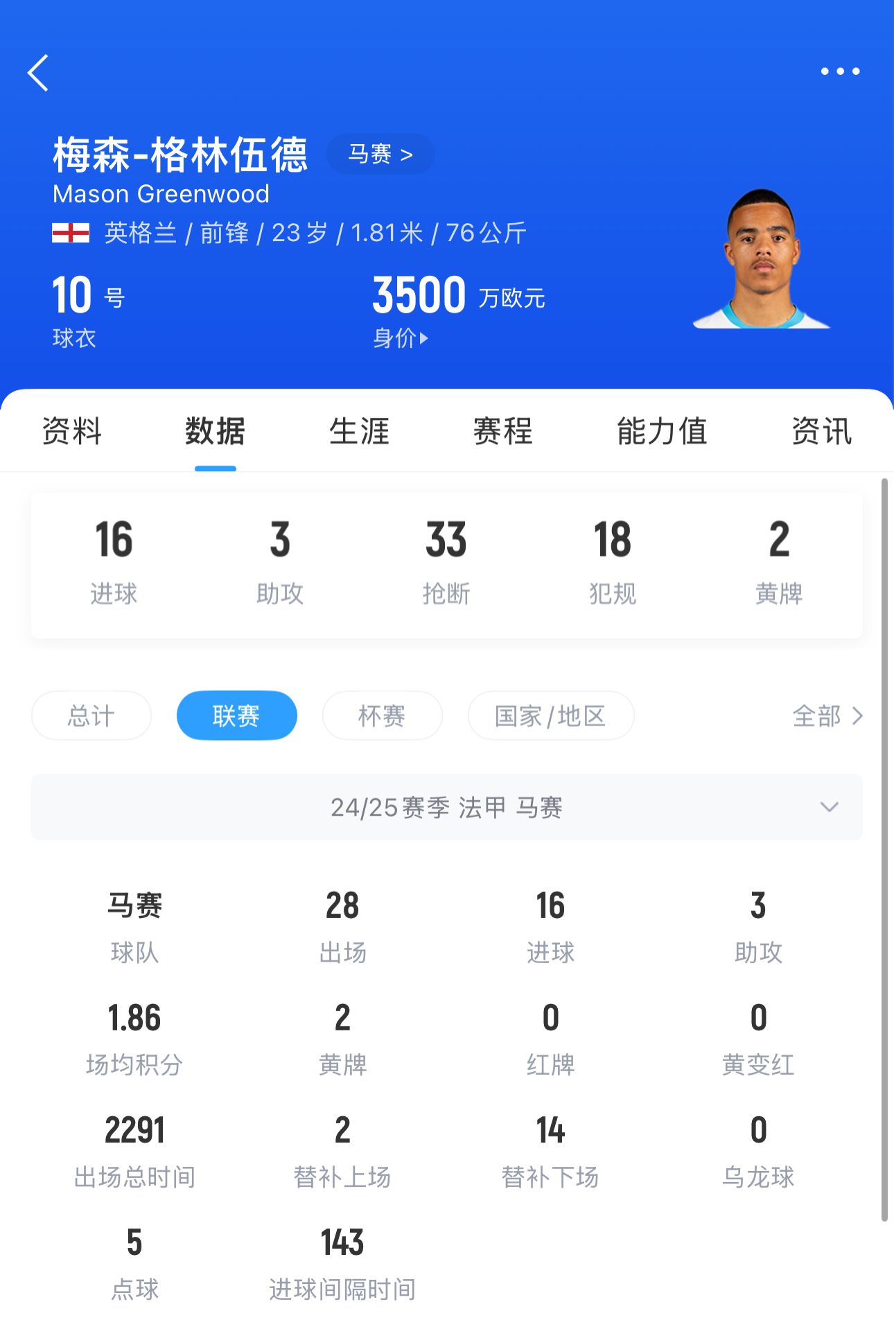青木 Gauld 成为法甲新一代锋线明星