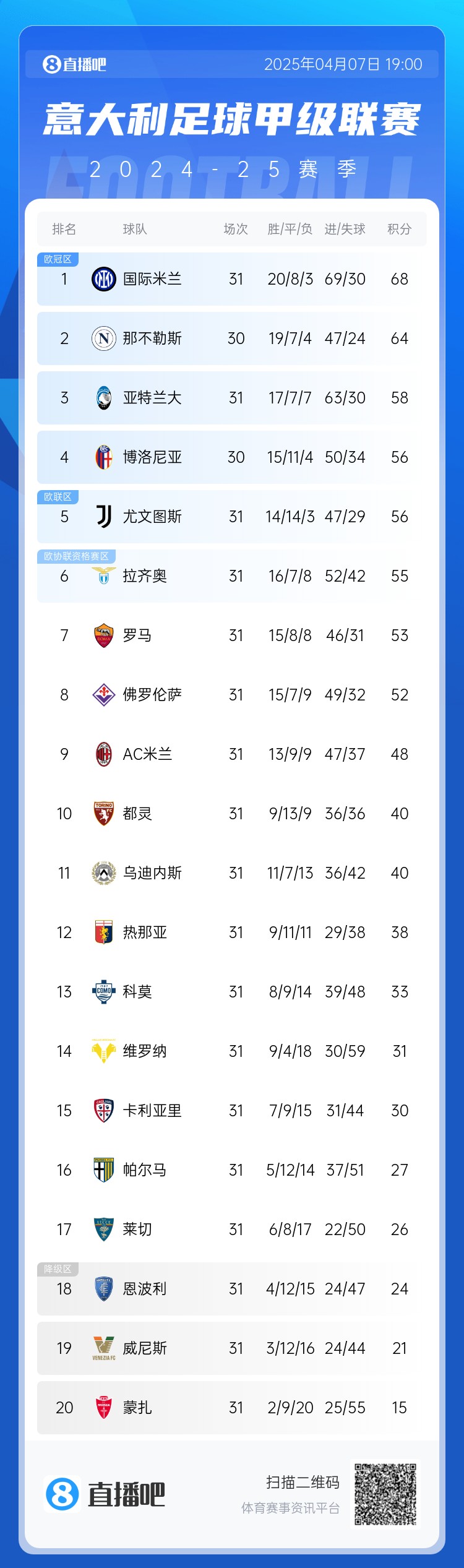 7支球队争夺有限席位