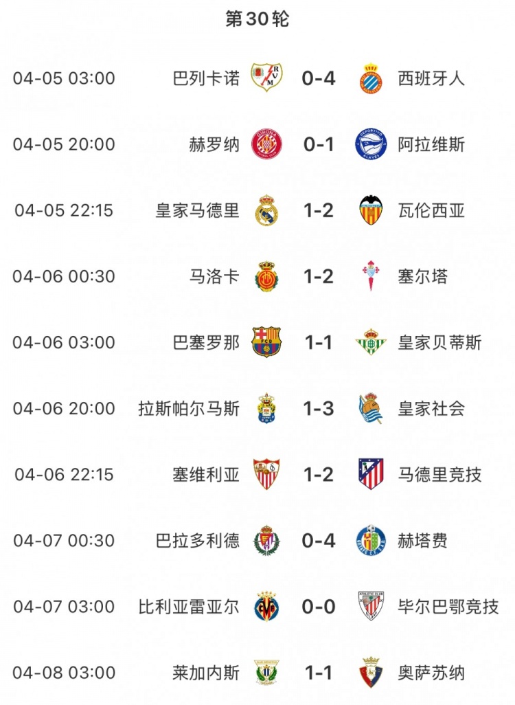 西甲史上第三次主场不胜