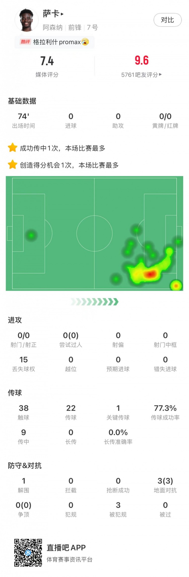 关键传球一次彰显实力