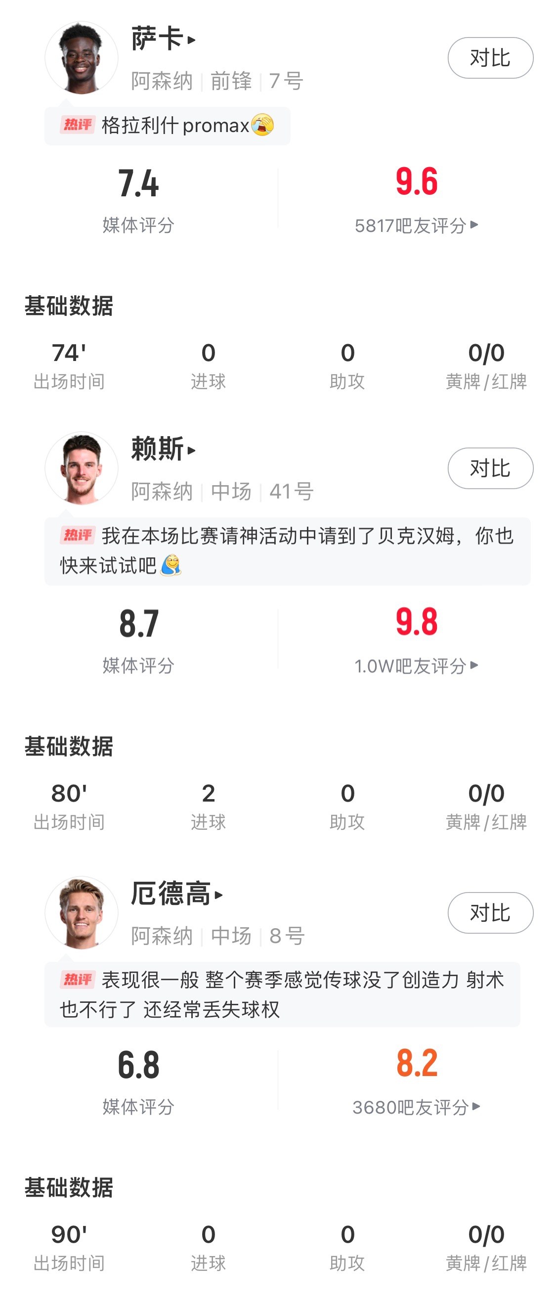 皇马五虎将表现如何评估