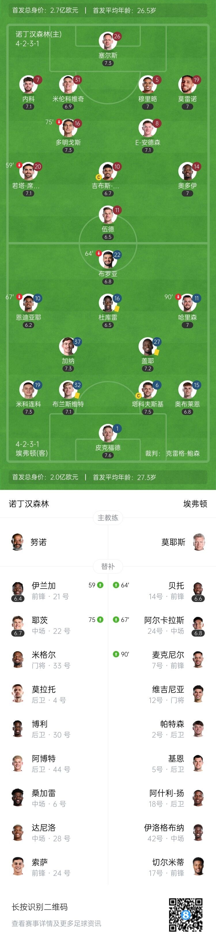 森林憾负无缘登顶