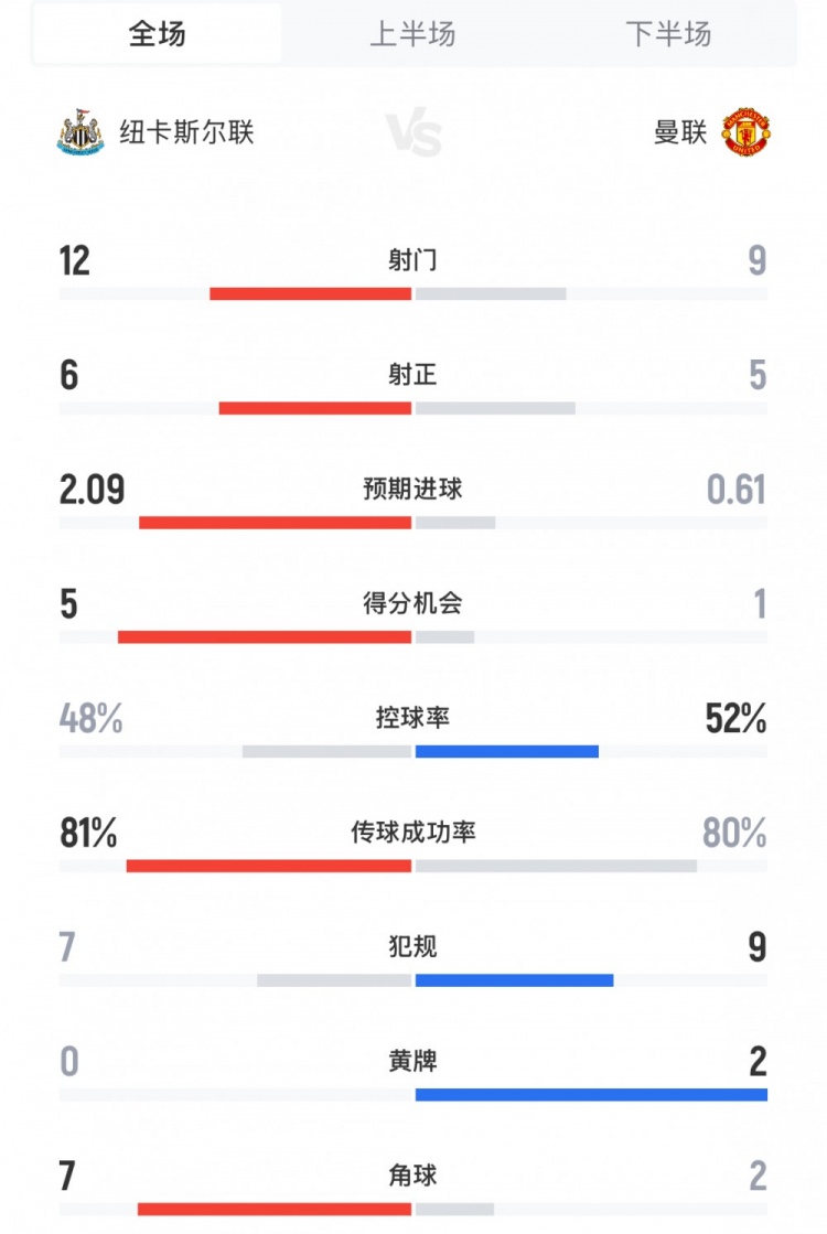 射门与得分机会全面剖析