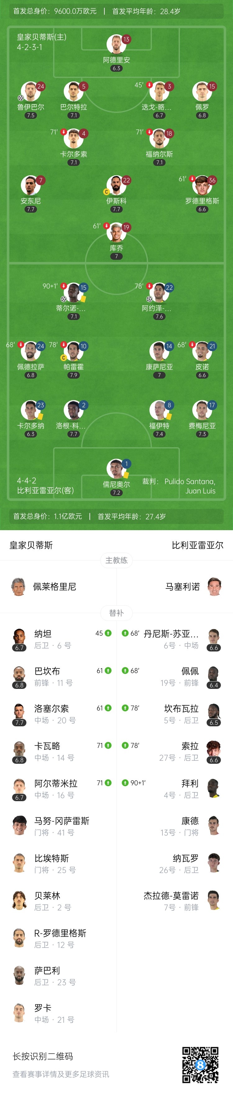 安东尼禁区内摔倒未获点球引发争议