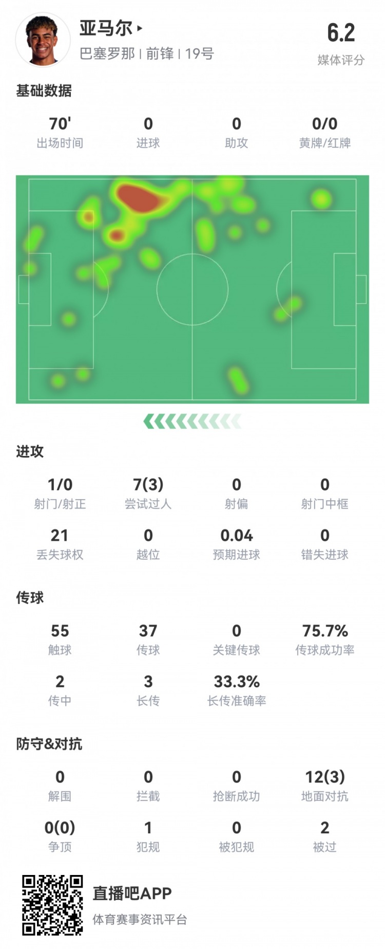 丢了球权情况分析