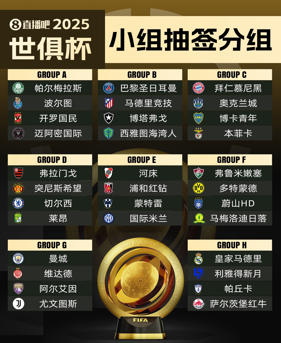 世界最佳俱乐部在此诞生