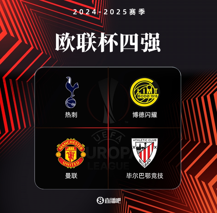 欧联杯夺冠概率分析