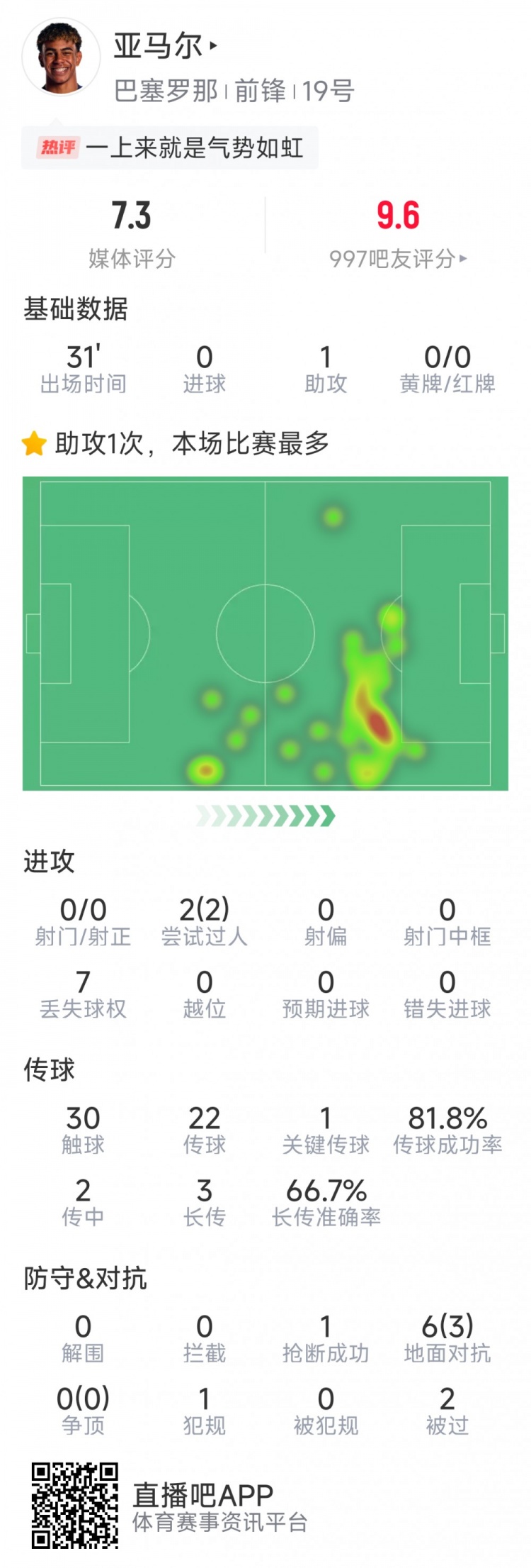 两次过人展现个人能力