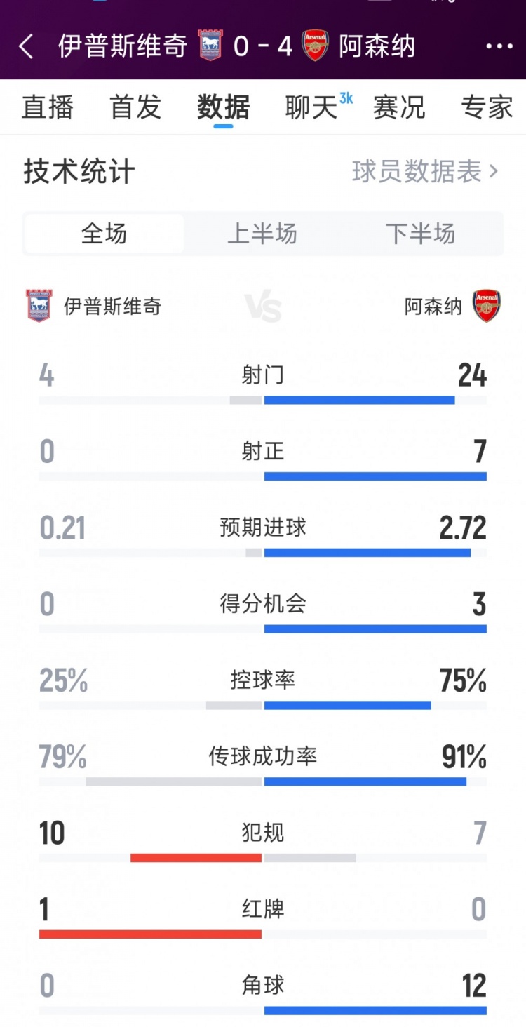 防线稳固：零封对手