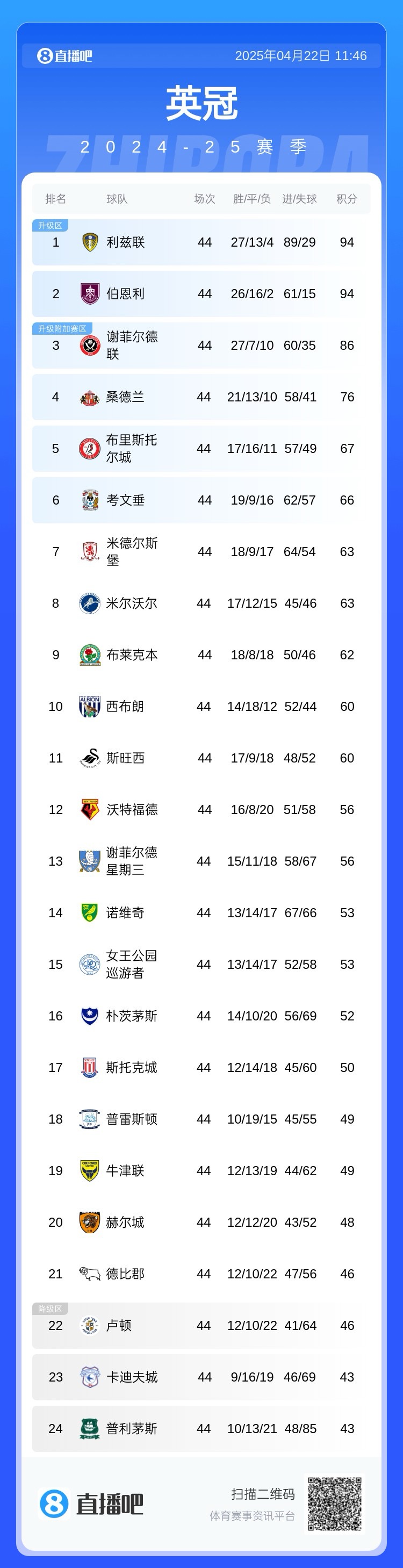 12场0-0+4场1-1，揭秘伯恩利平局密码