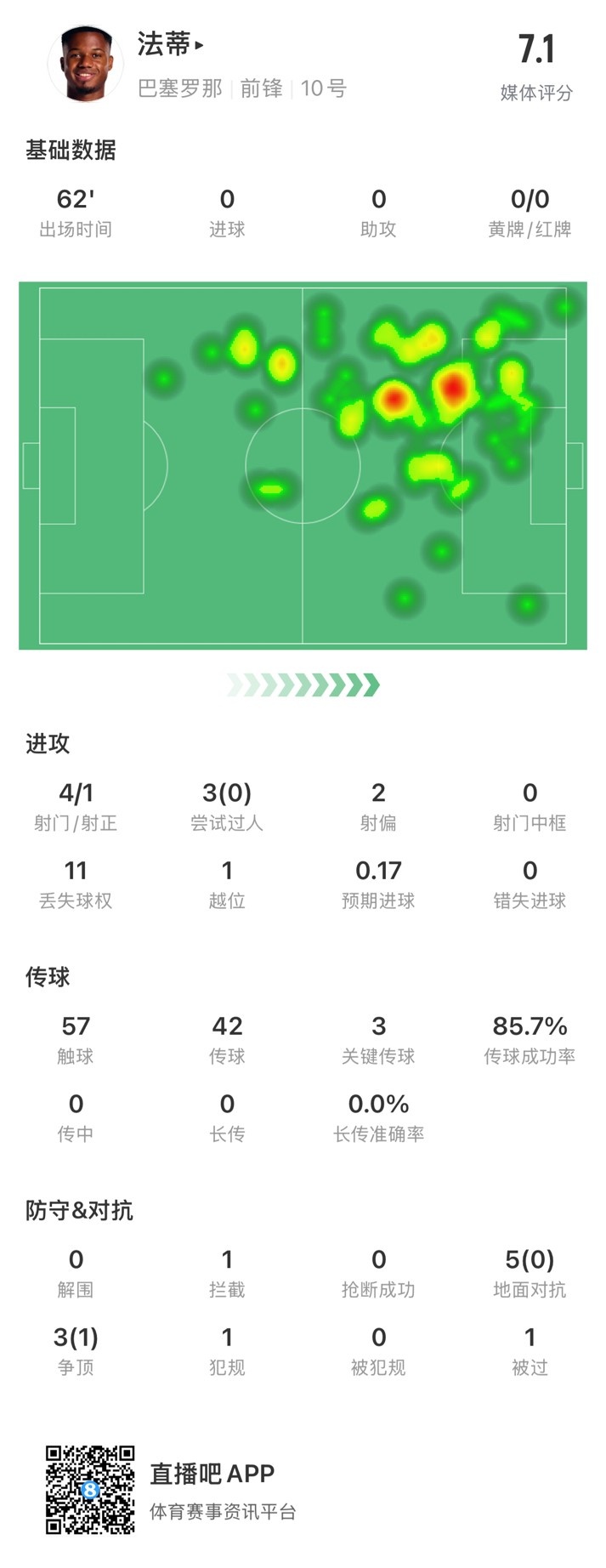 关键传球3次，能否助球队获胜
