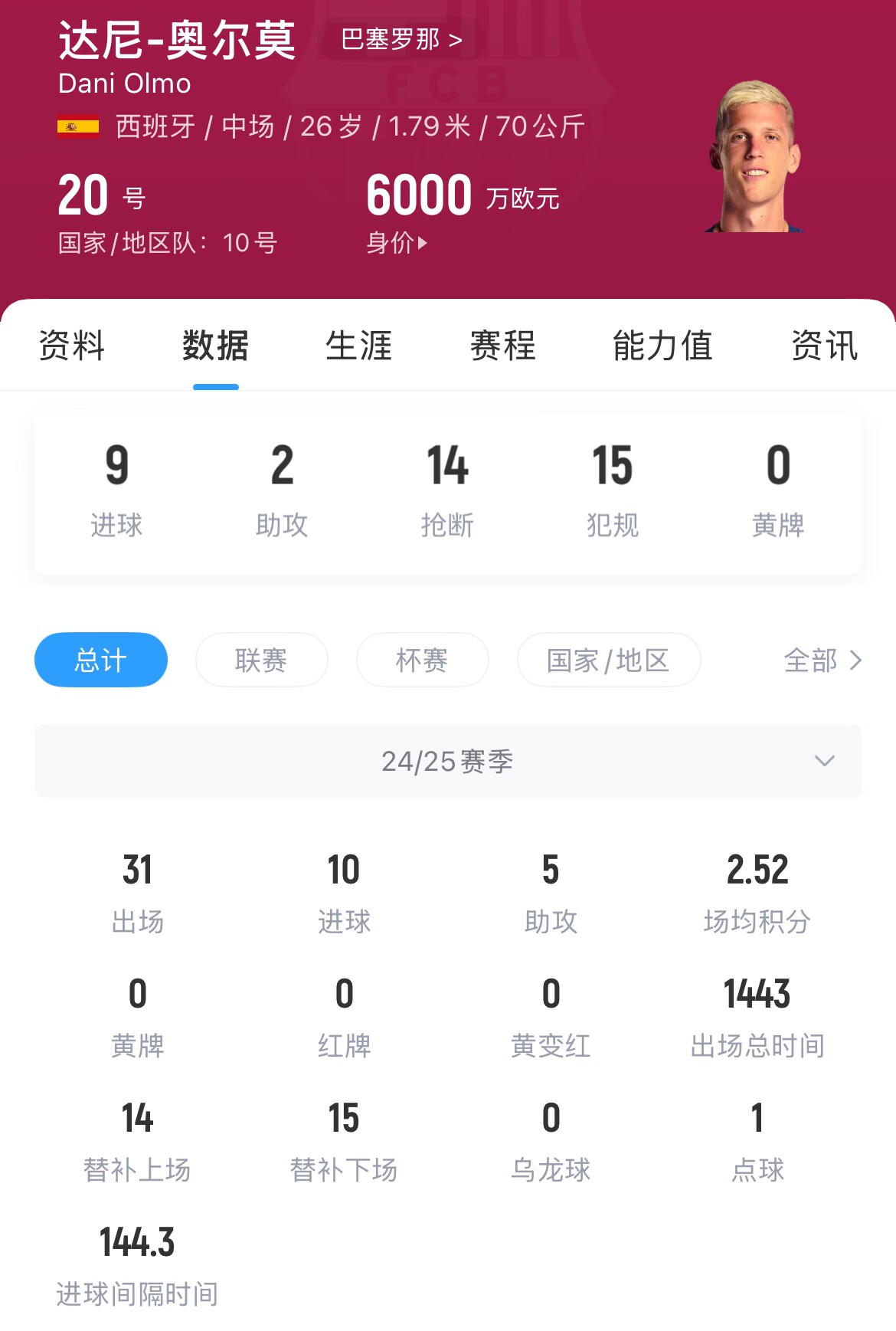 10球5助攻的高级球员