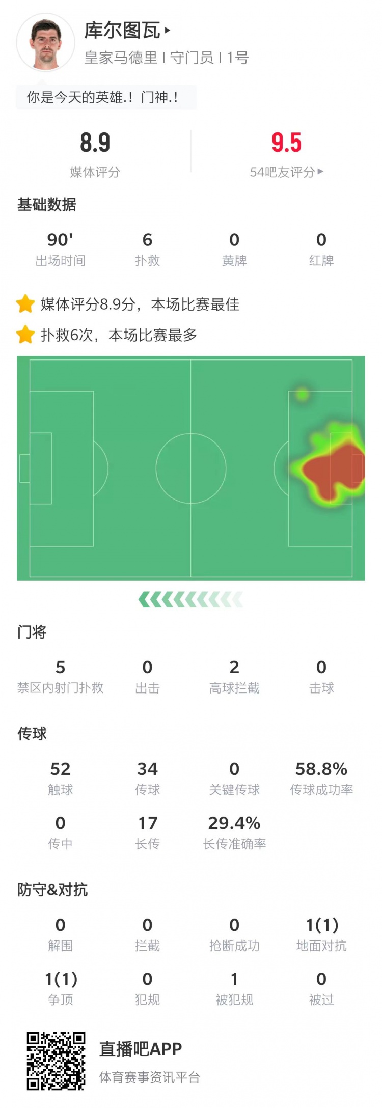 评分8.9库尔图瓦力挽狂澜