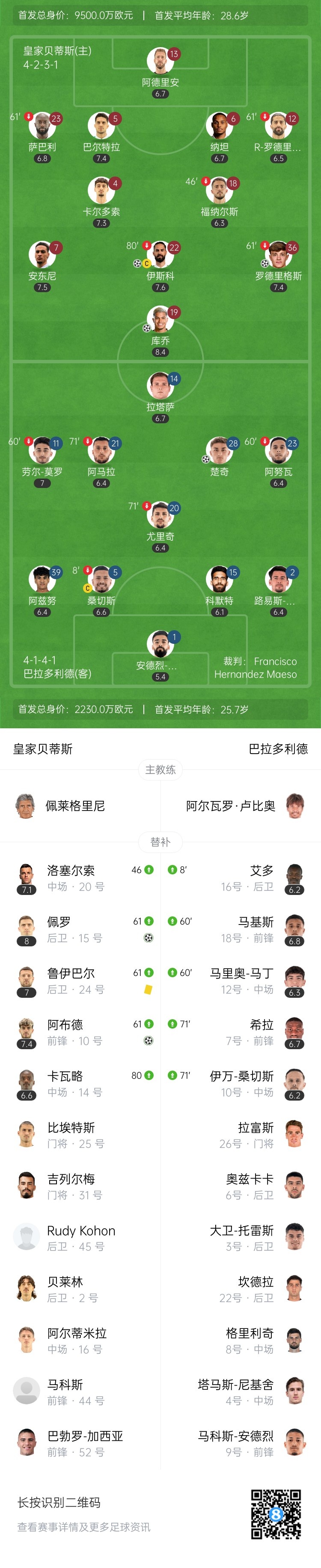 安东尼策划进球关键