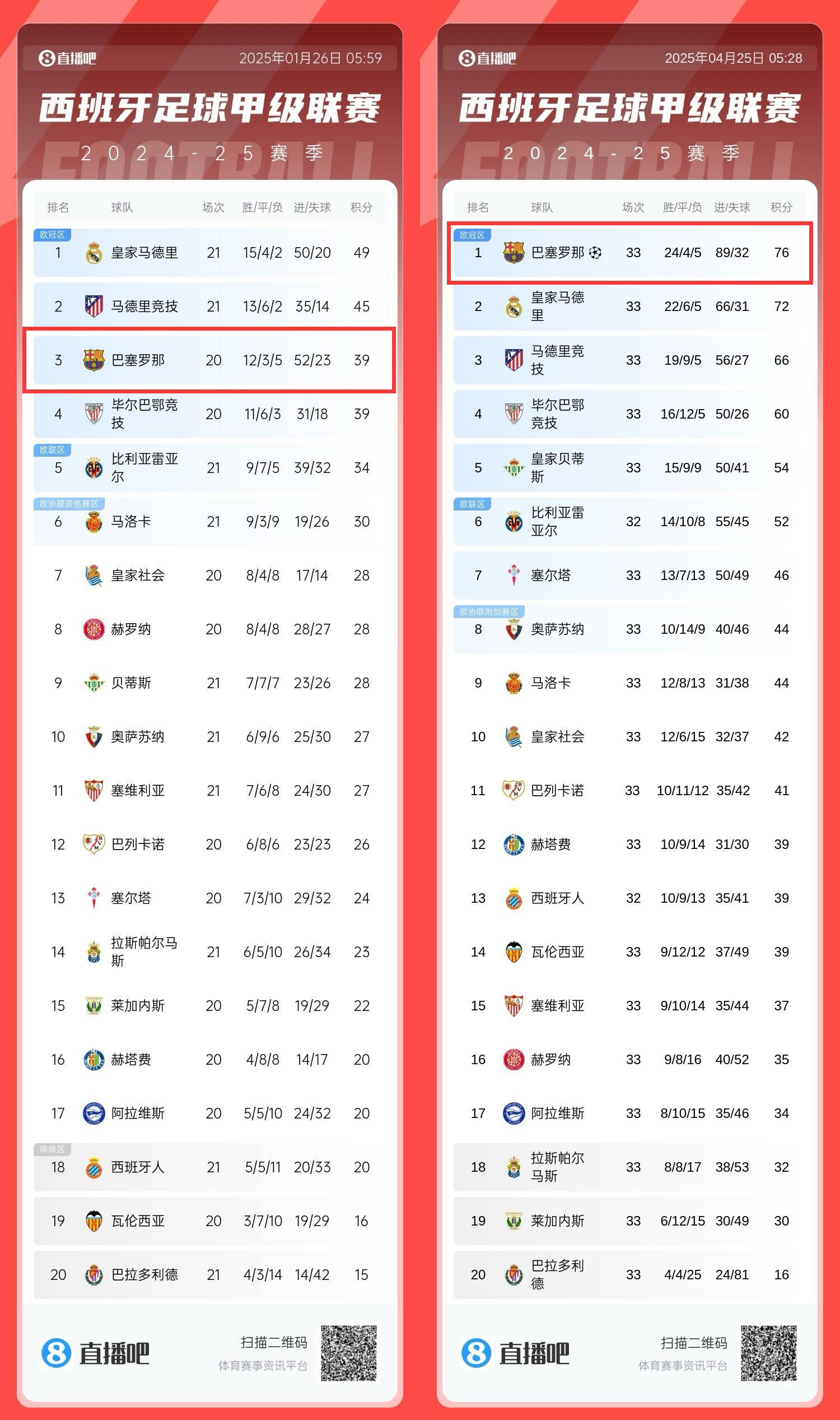 圆神预测巴萨成绩