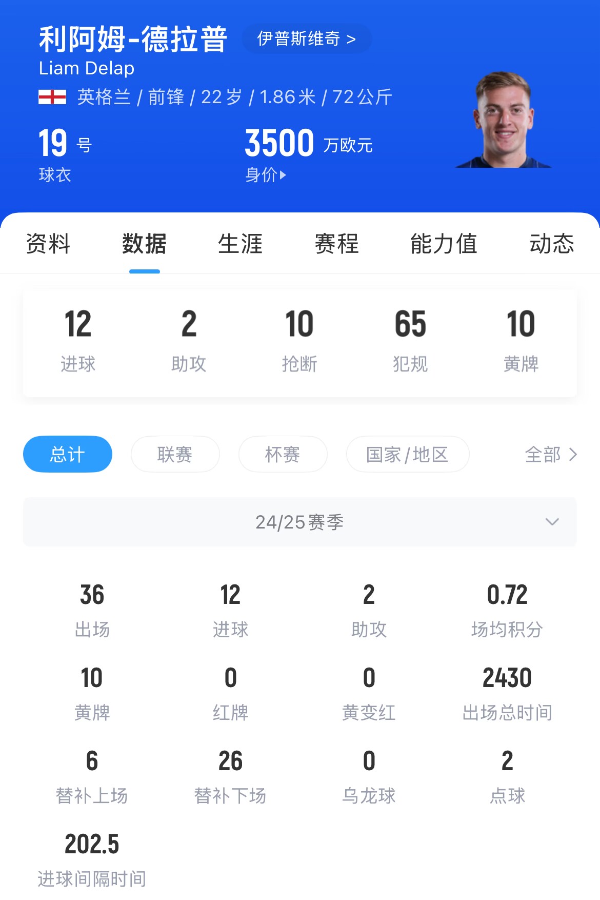 曼联与切尔西能否趁机签约德拉普