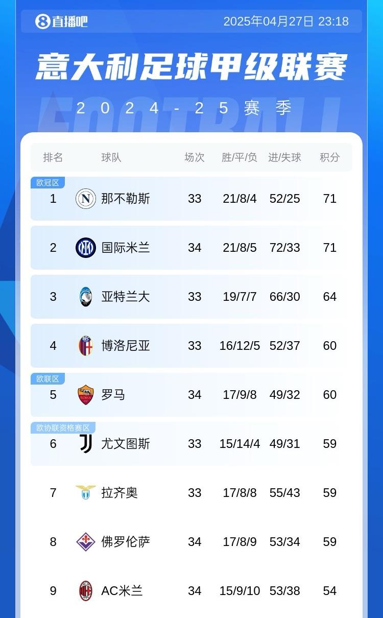 仅差五分差距